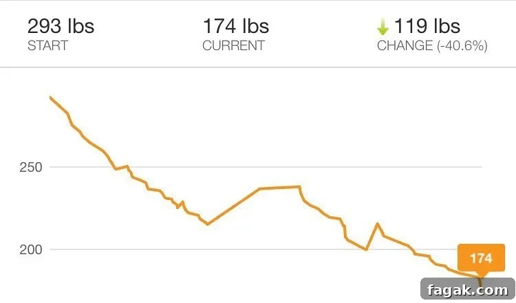 7 Signs You’re Progressing Even If the Scale Doesn’t Move 3 what no one tells you about weight loss